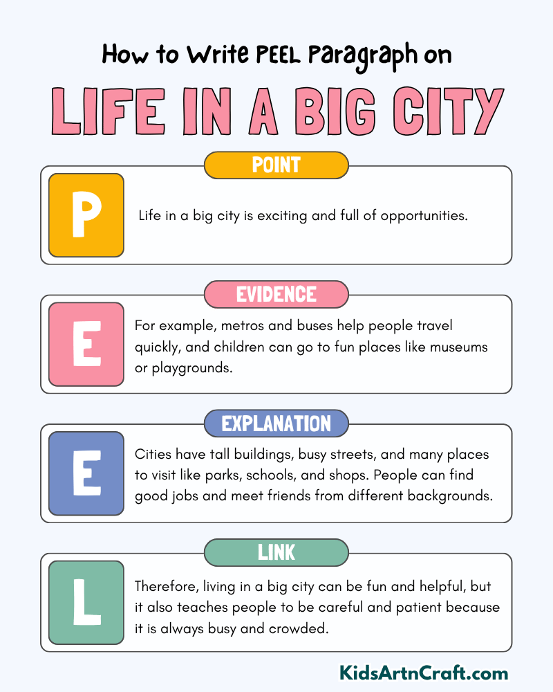 Life in a Big City Paragraph Writing with PEEL Method