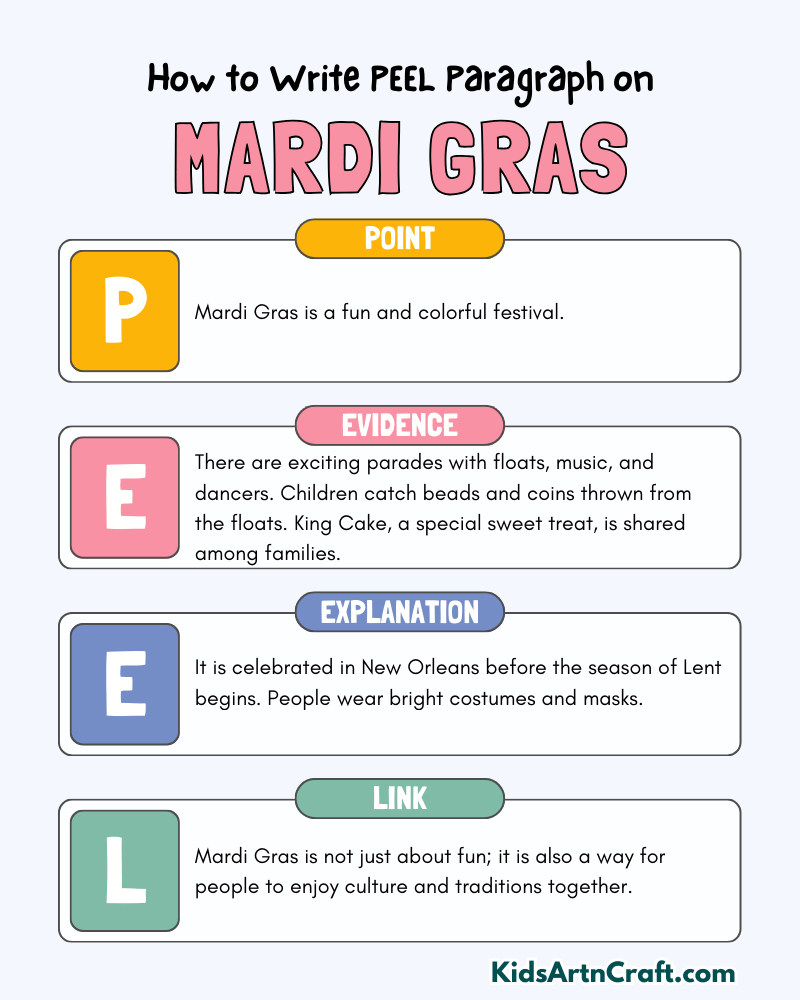 Mardi Gras Paragraph Writing with PEEL Method