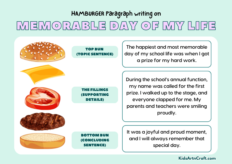 Memorable Day of My Life Paragraph Writing with Hamburger Method