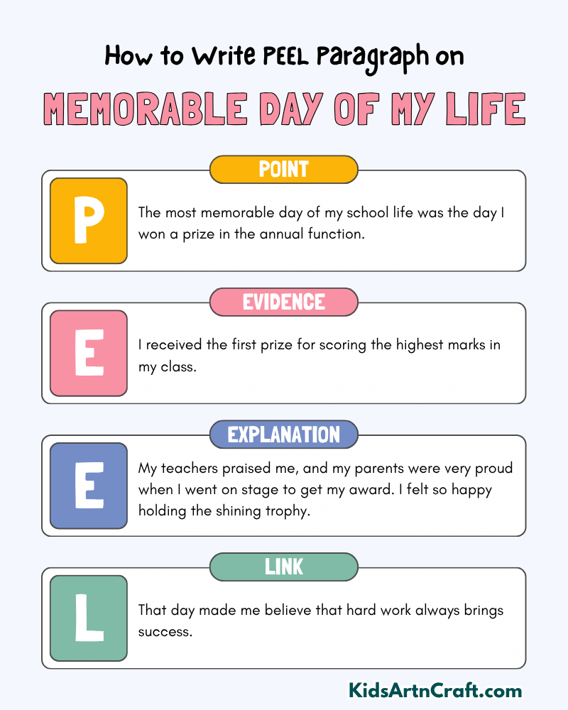 Memorable Day of My Life Paragraph Writing with PEEL Method