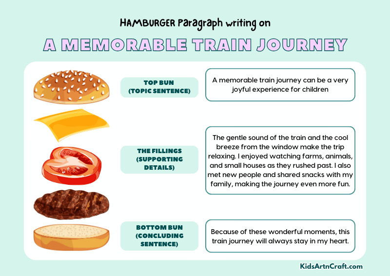 A Memorable Train Journey Paragraph Writing with Hamburger Method