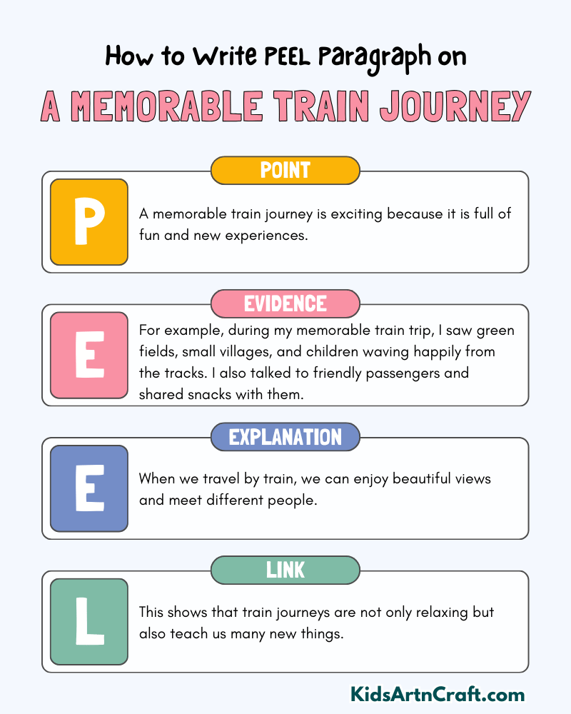 A Memorable Train Journey Paragraph Writing with PEEL Method