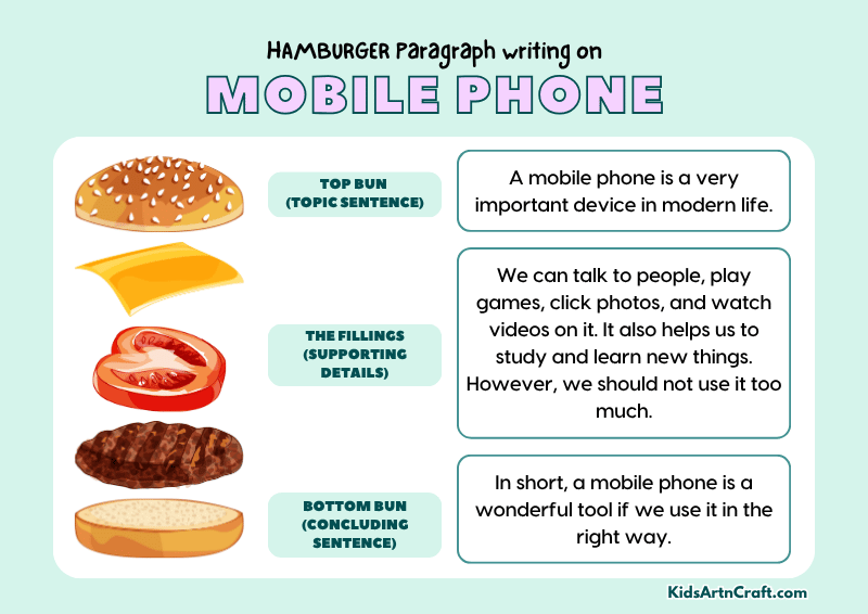 Mobile Phone Paragraph Writing with Hamburger Method
