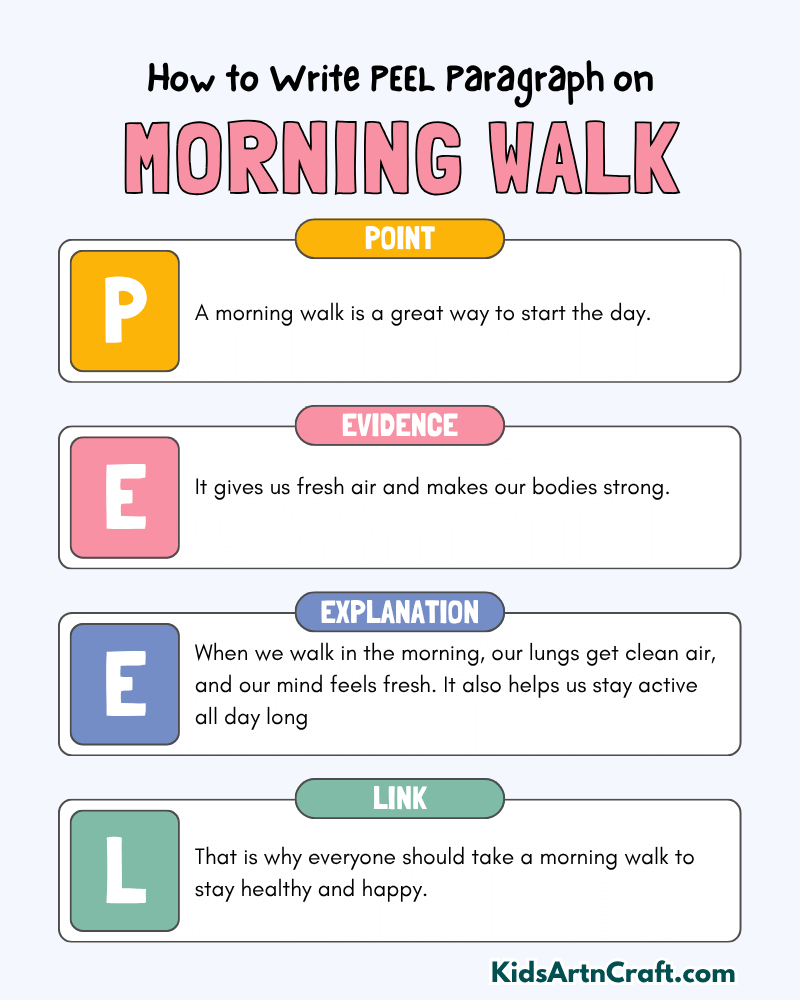 Morning Walk Paragraph Writing with PEEL Method
