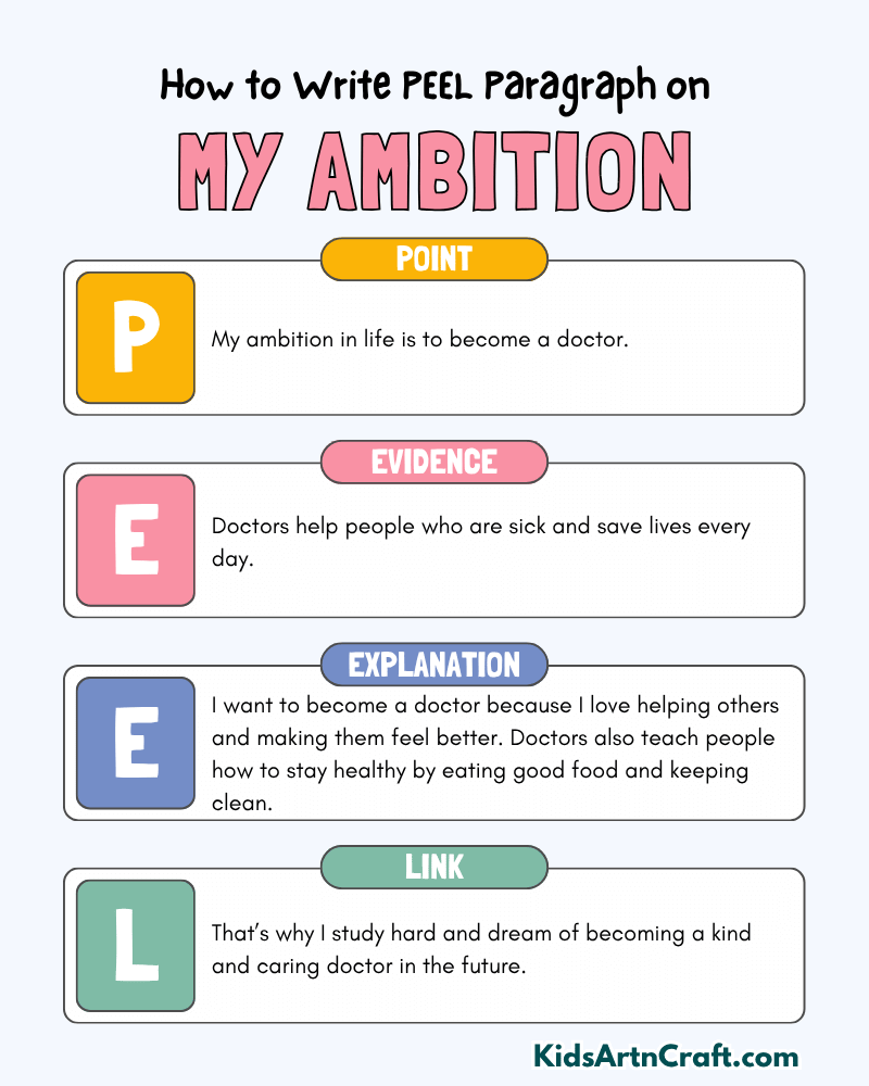 My Ambition Paragraph Writing with PEEL Method