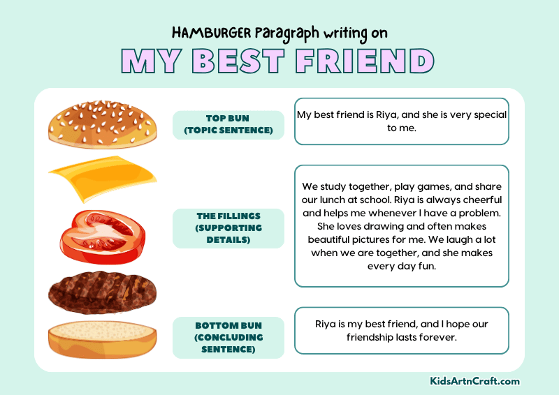 My Best Friend Paragraph Writing with Hamburger Method