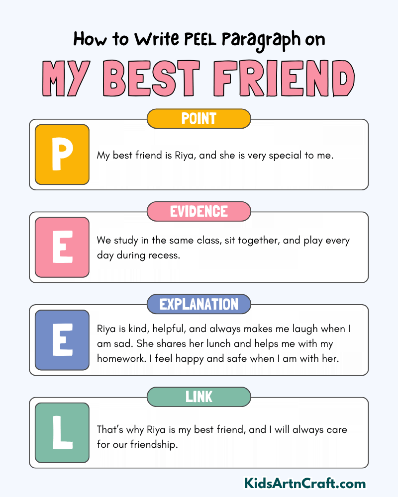 My Best Friend Paragraph Writing with PEEL Method