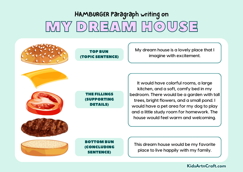 My Dream House  Paragraph Writing with Hamburger Method