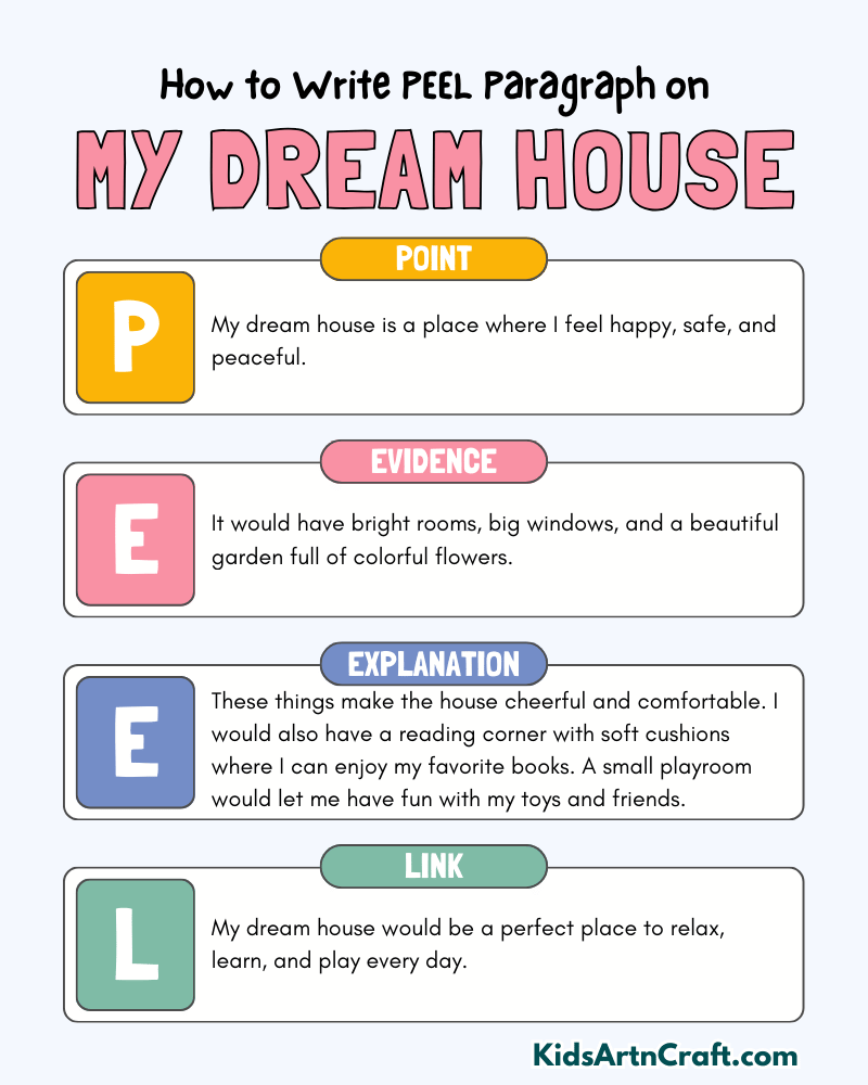 My Dream House Paragraph Writing with PEEL Method