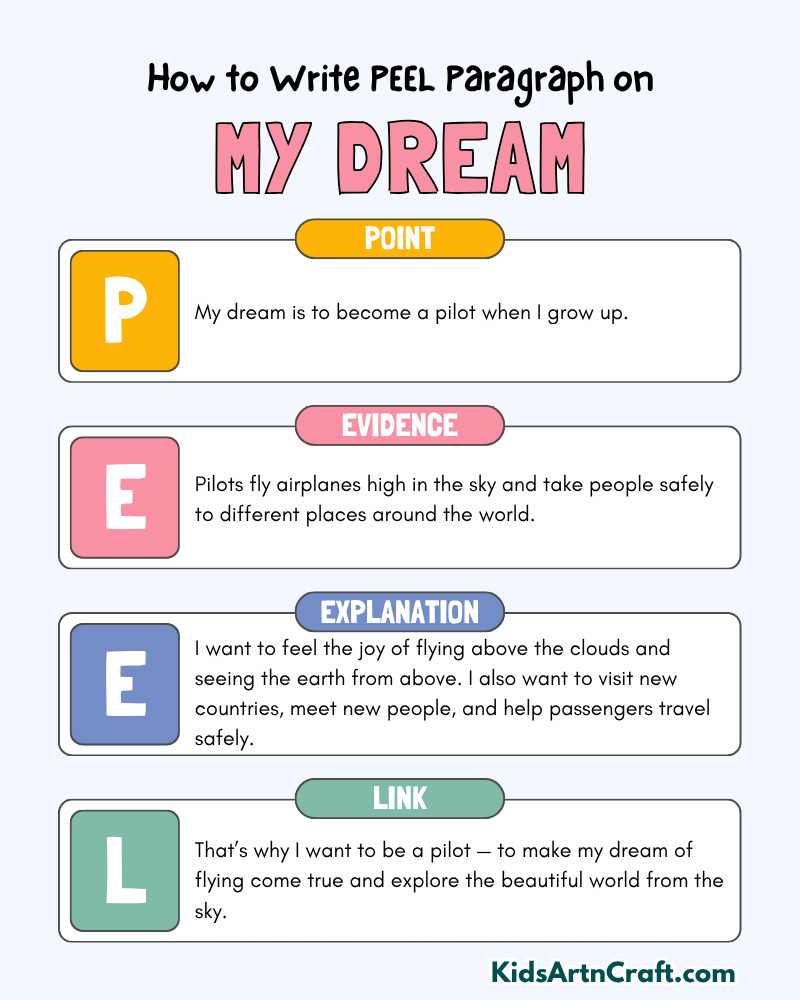 My Dream Paragraph Writing with PEEL Method