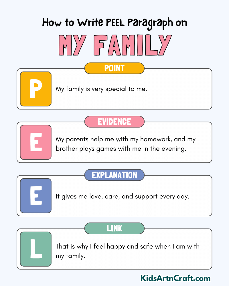 My Family Paragraph Writing with PEEL Method