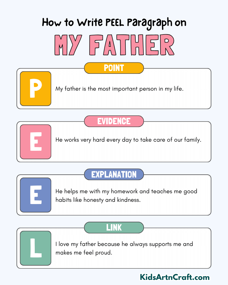 My Father Paragraph Writing with PEEL Method
