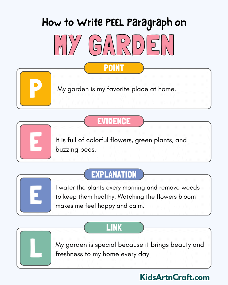 My Garden Paragraph Writing with PEEL Method