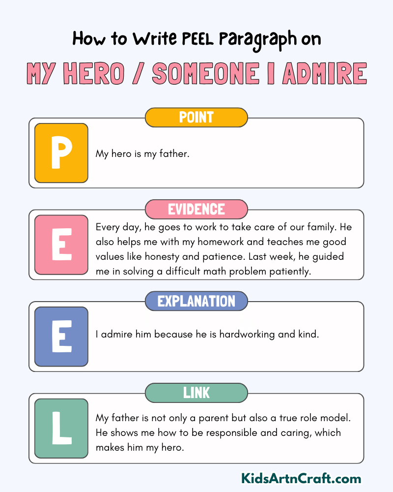 My Hero / Someone I Admire Paragraph Writing with PEEL Method