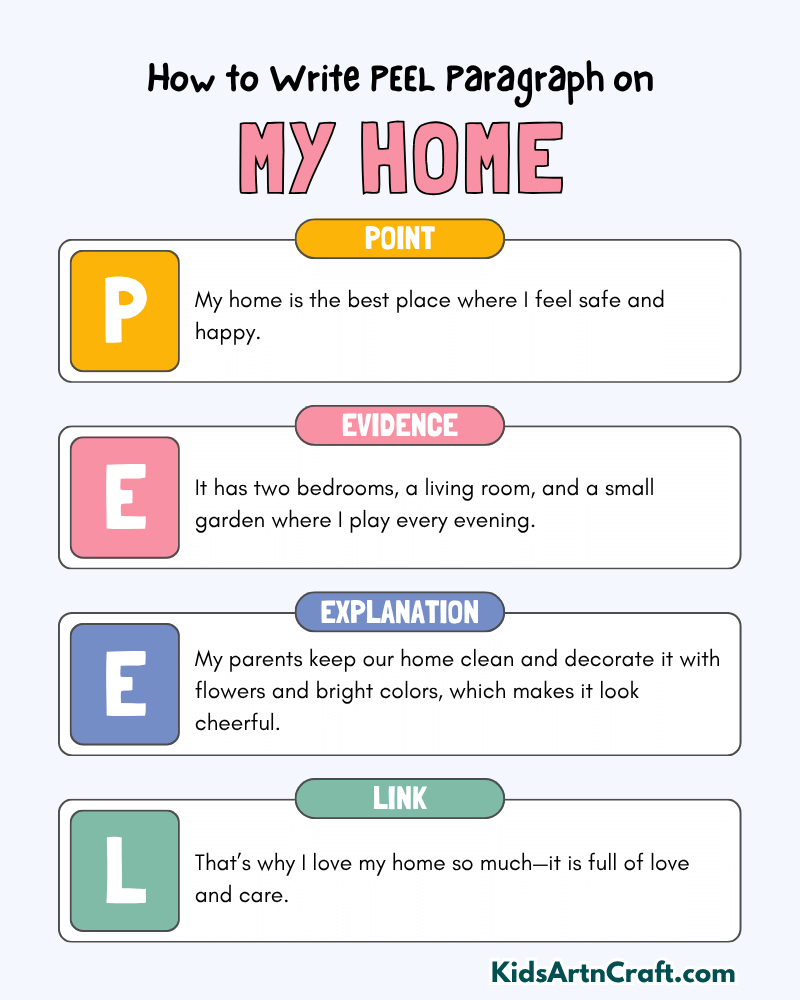 My Home Paragraph Writing with PEEL Method