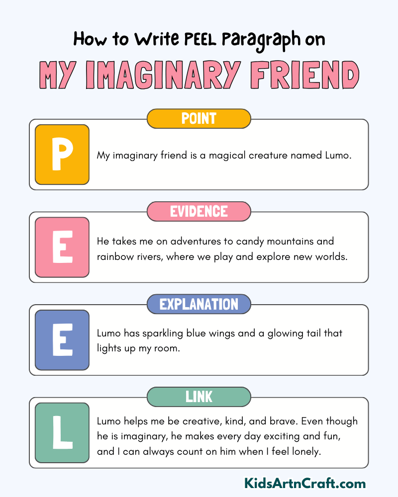 My Imaginary Friend Paragraph Writing with PEEL Method