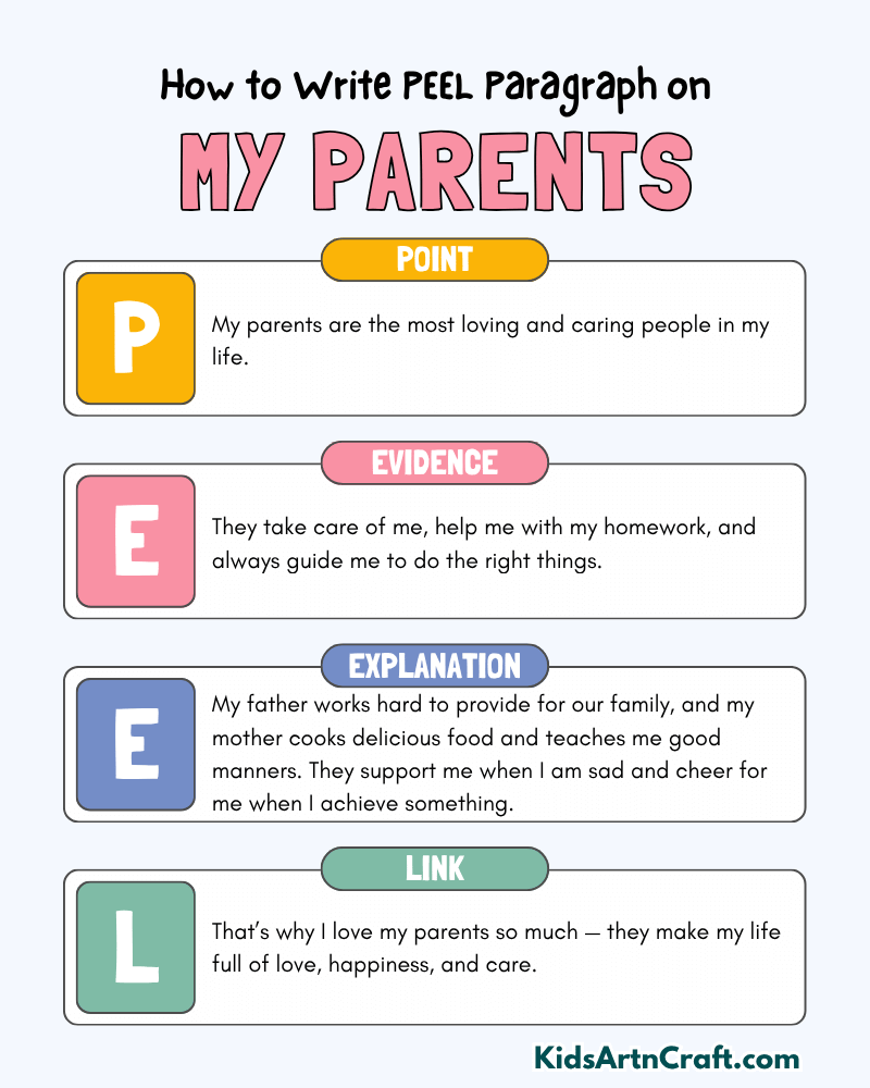 My Parents Paragraph Writing with PEEL Method