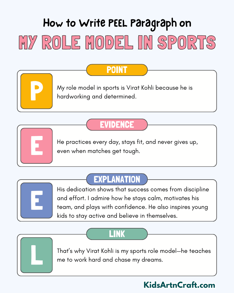 My Role Model in Sports Paragraph Writing with PEEL Method