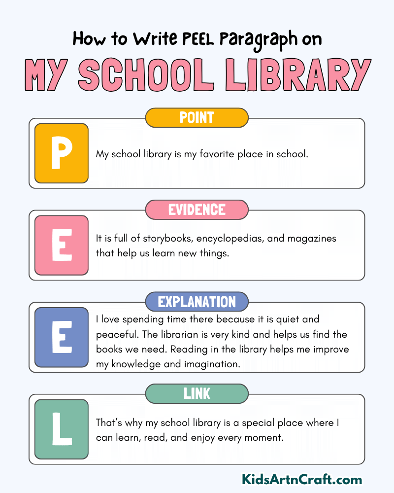My School Library Paragraph Writing with PEEL Method