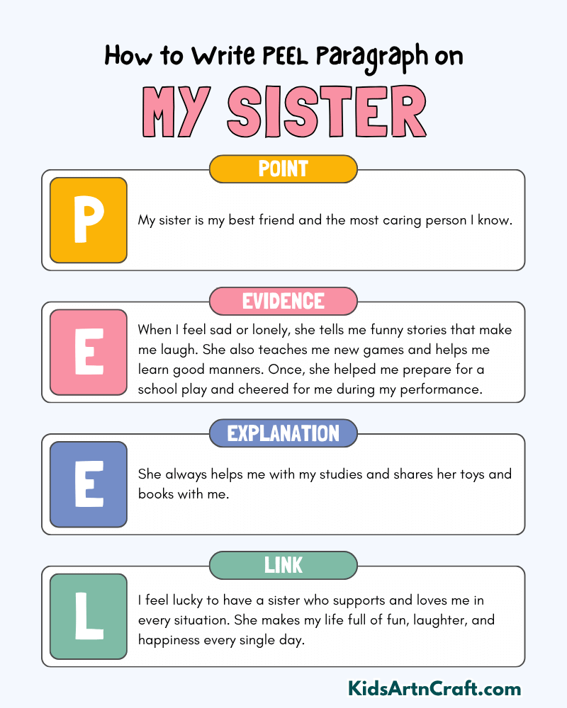 My Sister Paragraph Writing with PEEL Method
