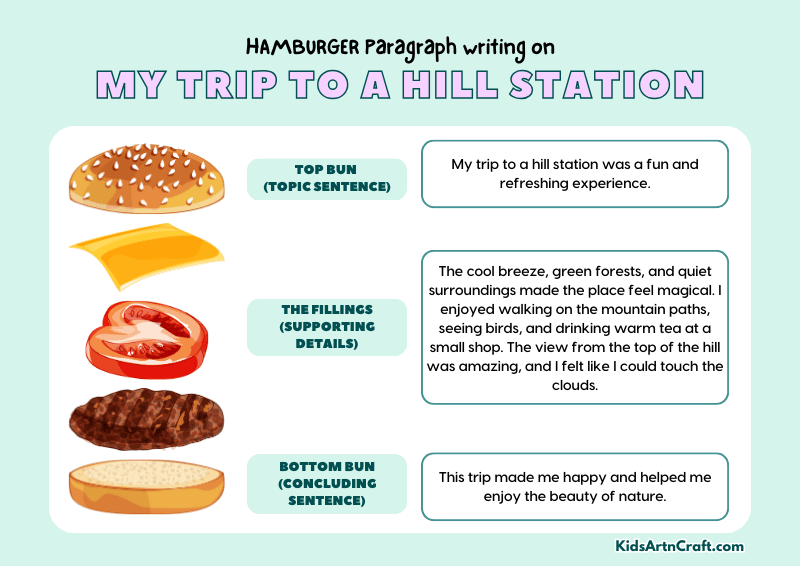 My Trip to a Hill Station Paragraph Writing with Hamburger Method
