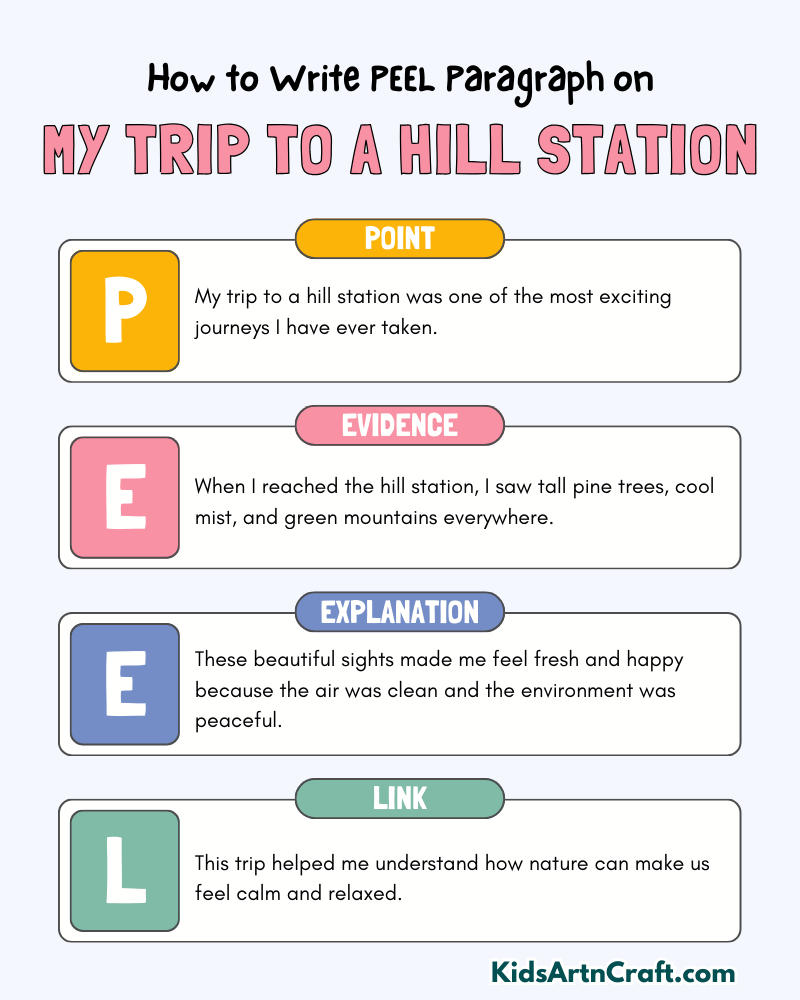 My Trip to a Hill Station Paragraph Writing with PEEL Method