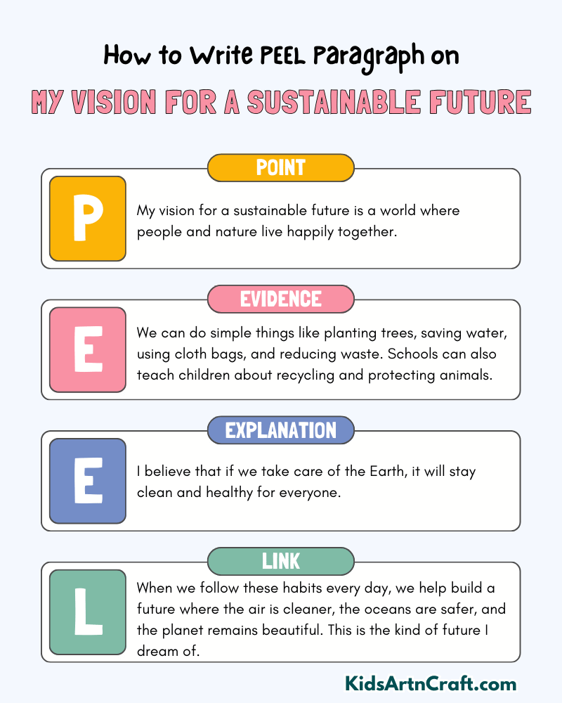 My Vision for a Sustainable Future Paragraph Writing with PEEL Method