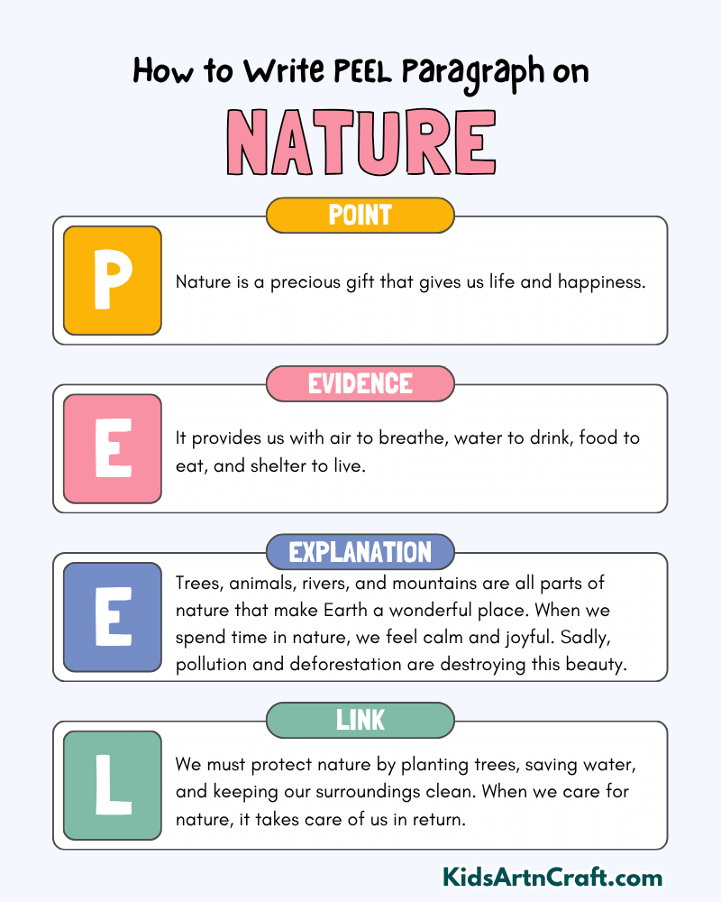 Nature Paragraph Writing with PEEL Method