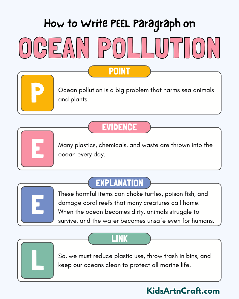 Ocean Pollution Paragraph Writing with PEEL Method