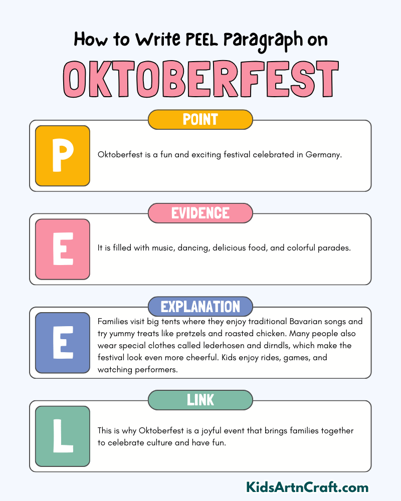 Oktoberfest Paragraph Writing with PEEL Method