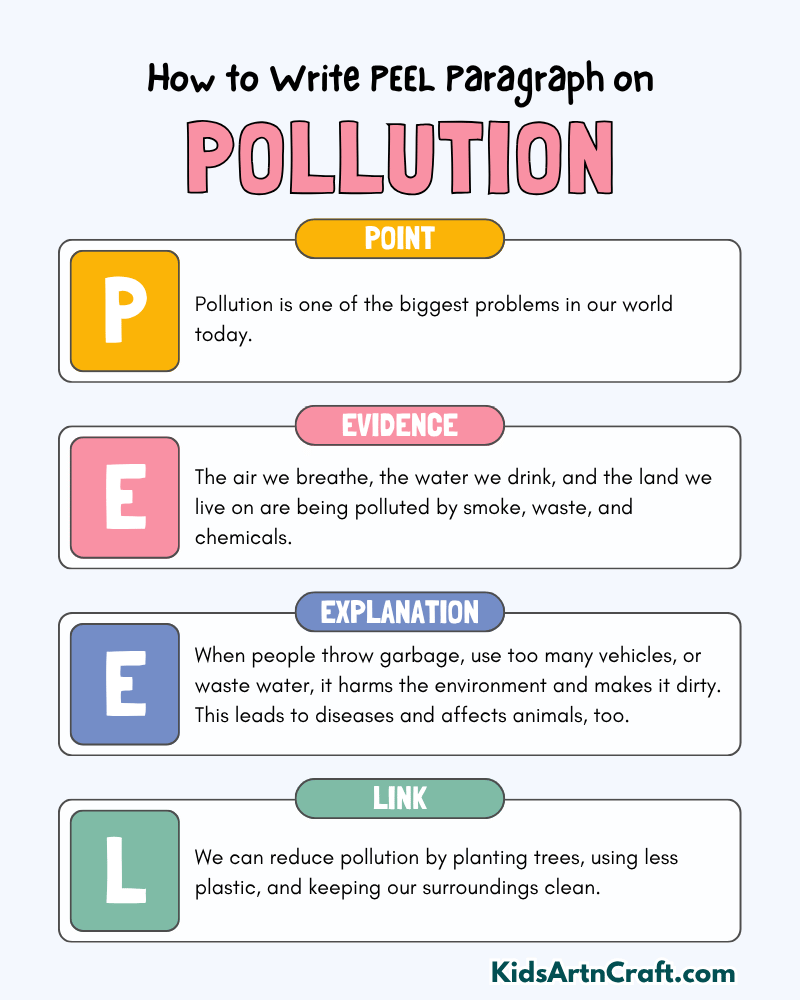 Pollution Paragraph Writing with PEEL Method