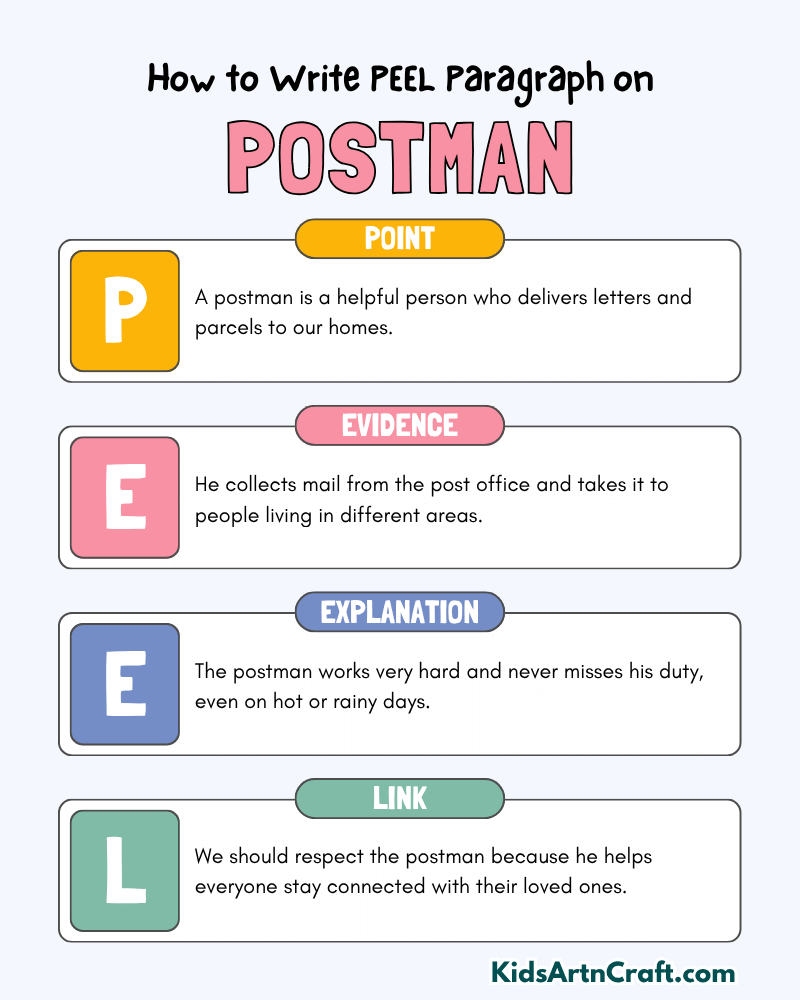 Postman Paragraph Writing with PEEL Method