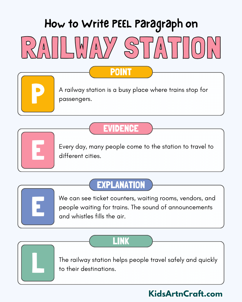 Railway Station Paragraph Writing with PEEL Method