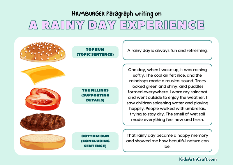 A Rainy Day Experience Paragraph Writing with Hamburger Method