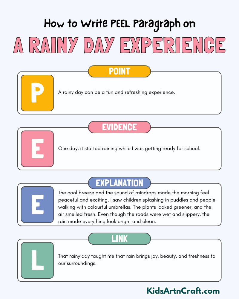 A Rainy Day Experience Paragraph Writing with PEEL Method