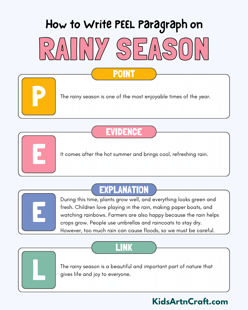 Rainy Season Paragraph Writing with PEEL Method