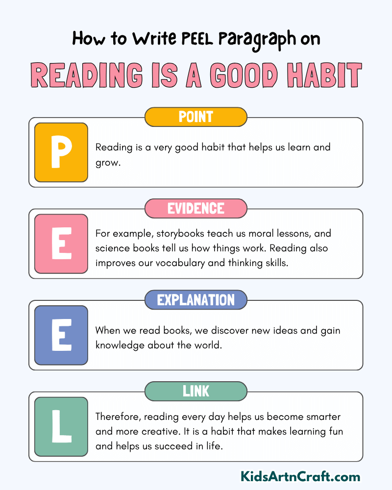Reading is a Good Habit: Paragraph Writing with PEEL Method