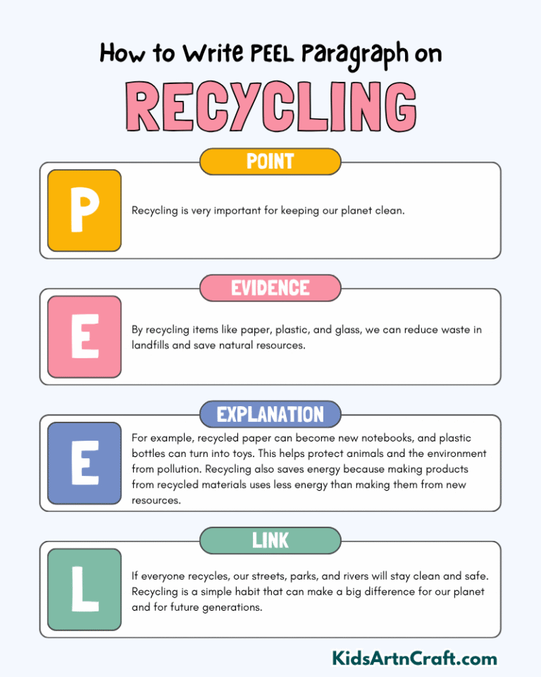 Paragraph on Recycling - Kids Art & Craft