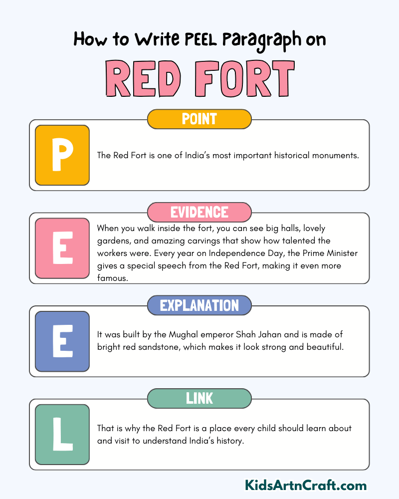 Red Fort Paragraph Writing with PEEL Method