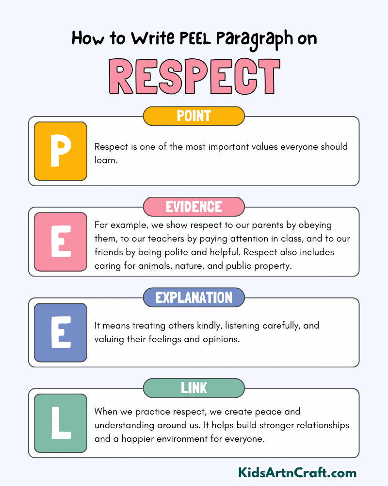 Respect Paragraph Writing with PEEL Method