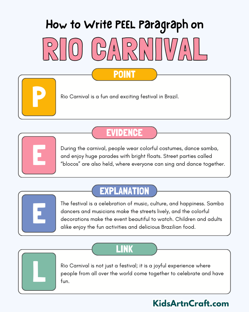Rio Carnival Paragraph Writing with PEEL Method