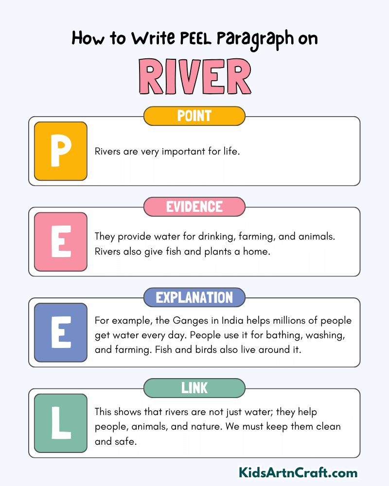 River Paragraph Writing with PEEL Method