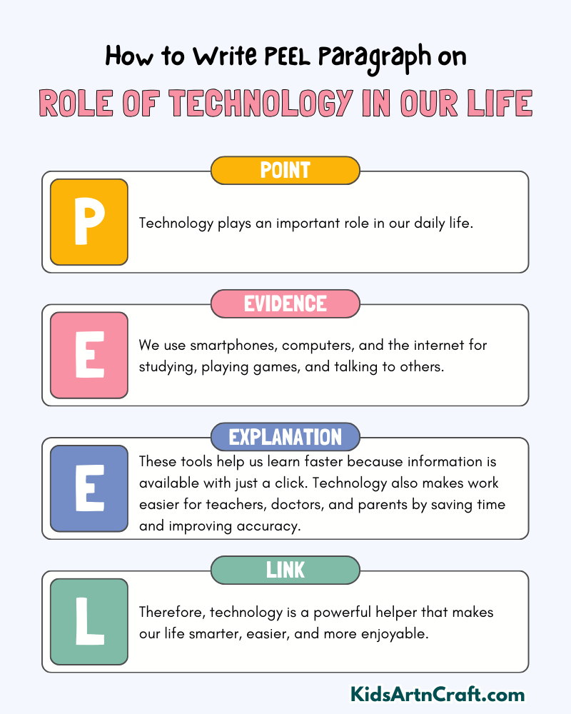 Role of Technology in Our Life Paragraph Writing with PEEL Method