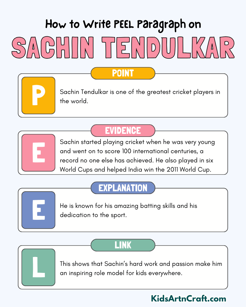 Sachin Tendulkar Paragraph Writing with PEEL Method