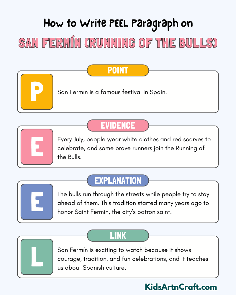 San Fermín (Running of the Bulls) Paragraph Writing with PEEL Method