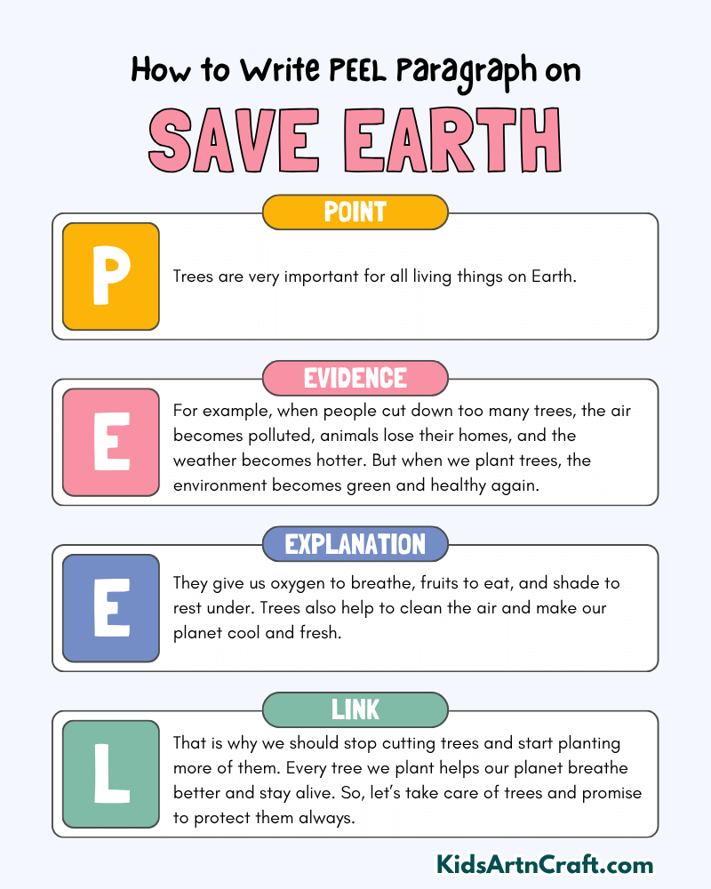 Save Earth Paragraph Writing with PEEL Method