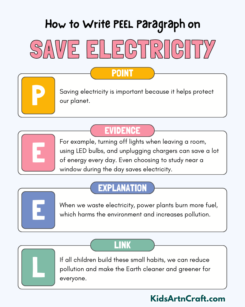 Save Electricity Paragraph Writing with PEEL Method