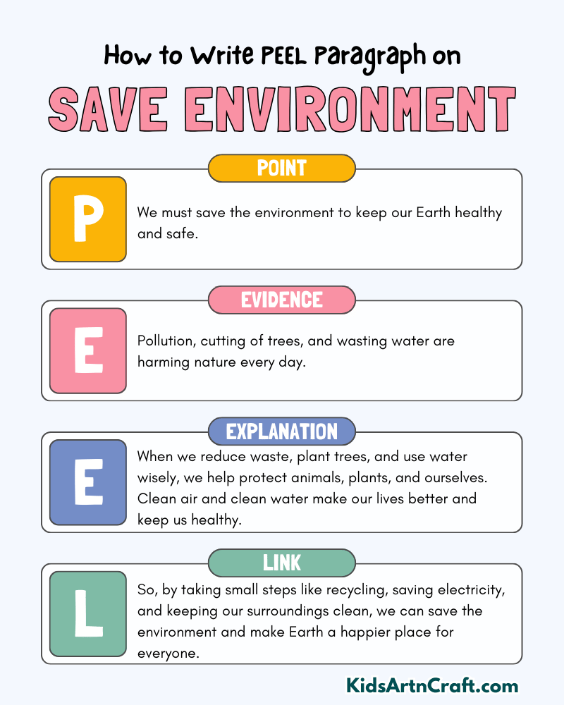 Save Environment Paragraph Writing with PEEL Method