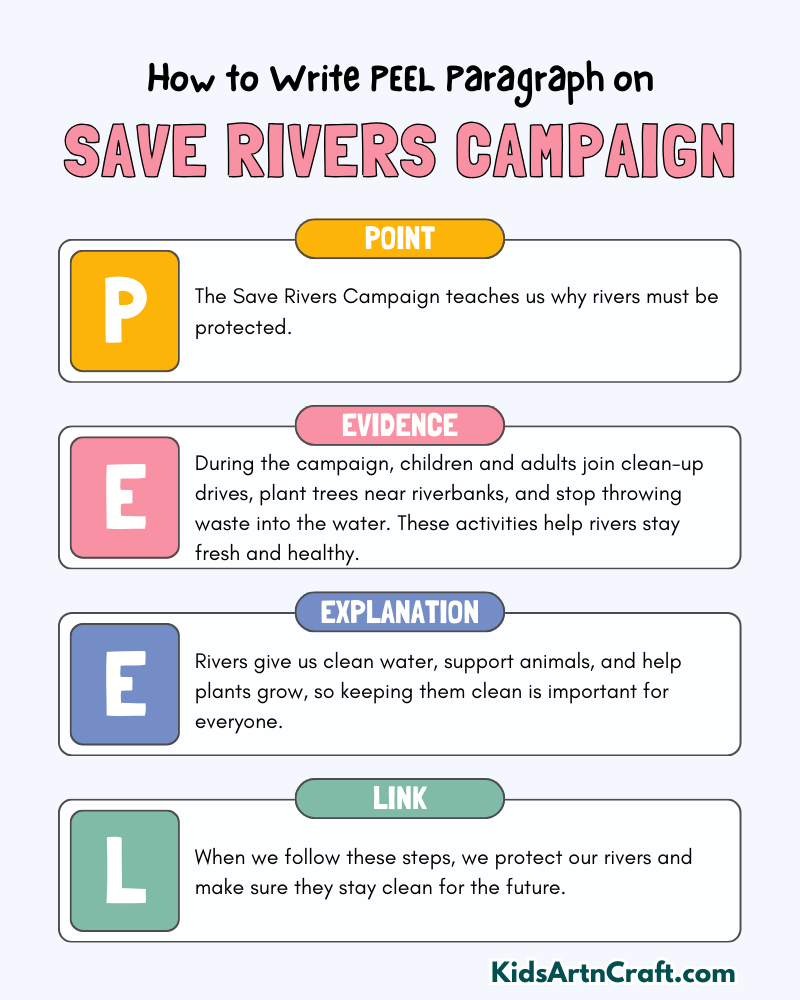 Save Rivers Campaign Paragraph Writing with PEEL Method