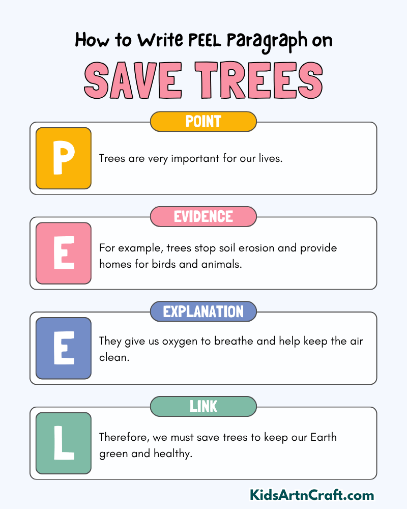 Save Trees Paragraph Writing with PEEL Method